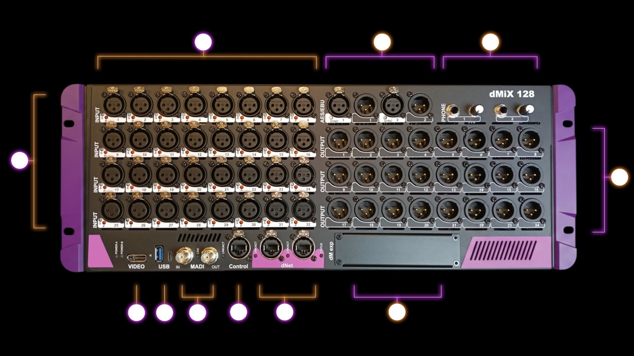 dMix 128 rear panel with every input, output, and network port labeled